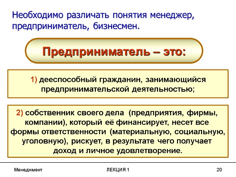 Менеджмент ЛЕКЦИЯ 1 20 Необходимо различать понятия менеджер,  предприниматель, бизнесмен. Предприниматель – это: